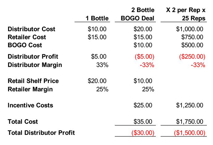 Cost Analysis Table