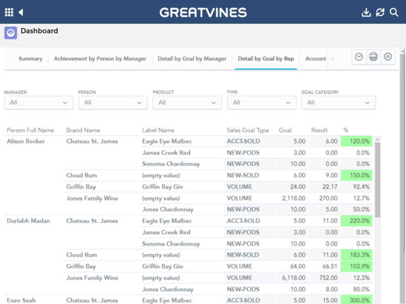 GreatVines Dashboard View