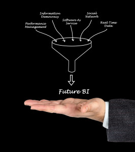 Future BI and its converging components into a funnel