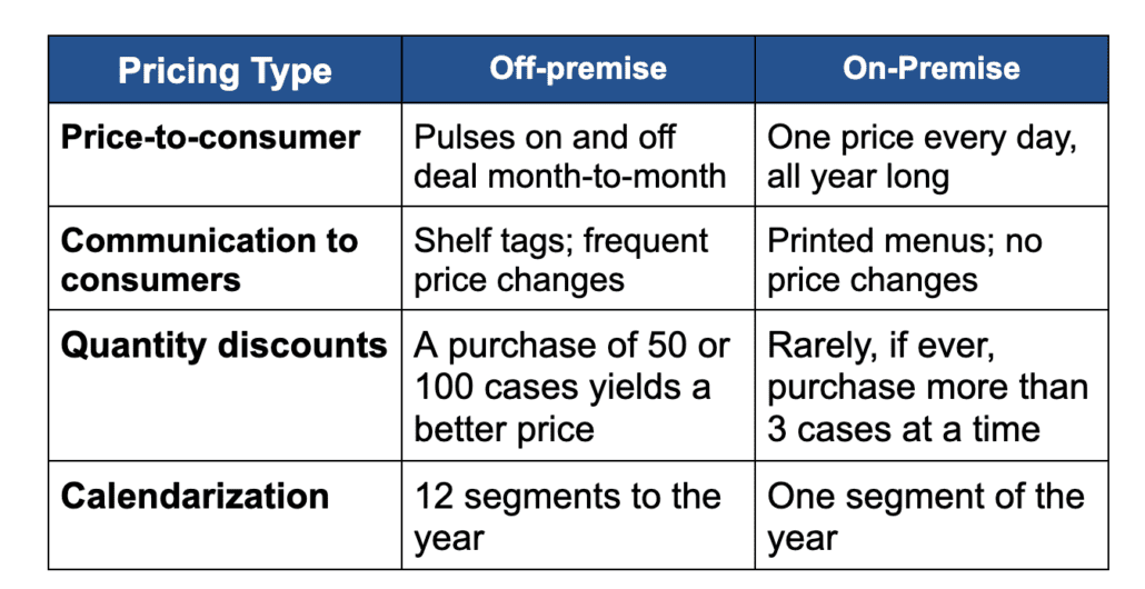 3-tier on premise price strategy structures off premise