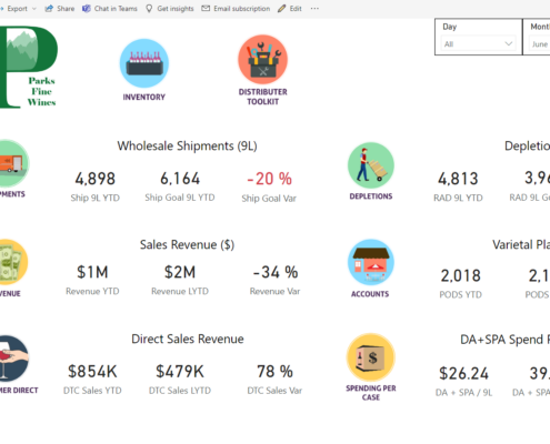 business depletion report and dashboard