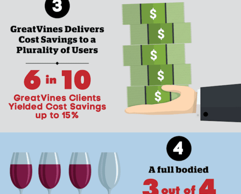 5 Reasons to Engage with GreatVines InfoGraphic