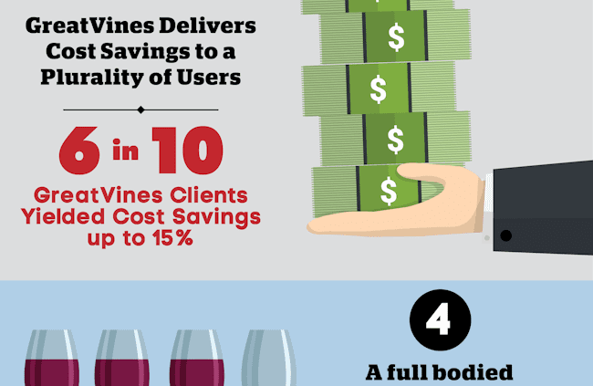 5 Reasons to Engage with GreatVines InfoGraphic