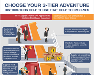Choose your 3-Tier Adventure Distributors that help themselves. 3 Tiers of distribution variation animated