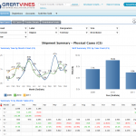 GoodData Depletion Dashboard