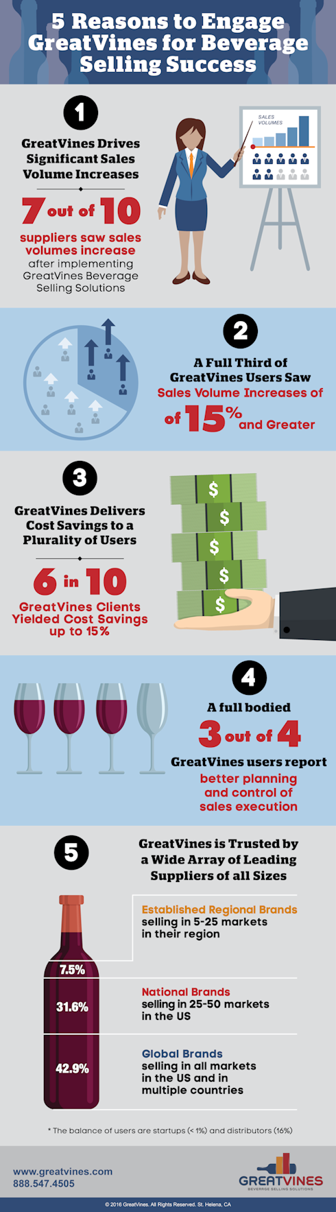 5 Reasons to Engage GreatVines - Infographic