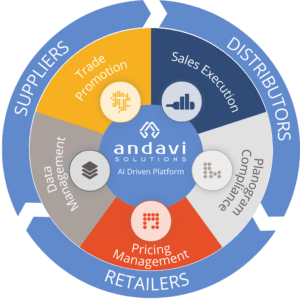 All of Andavi's Solutions, one integrated platform